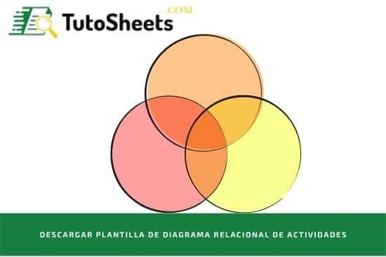 Diagrama relacional de actividades plantilla Excel