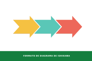 Formato de diagrama de Ishikawa