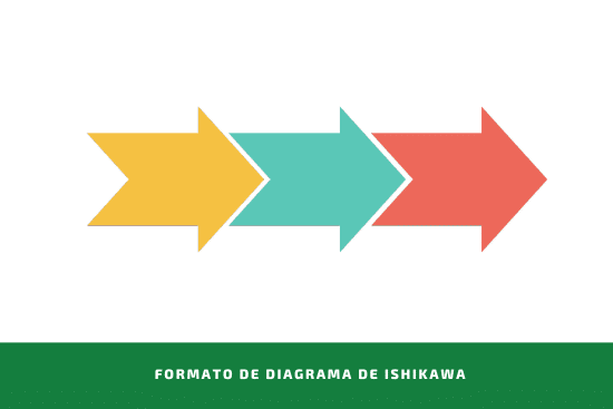 Formato de diagrama de Ishikawa 1